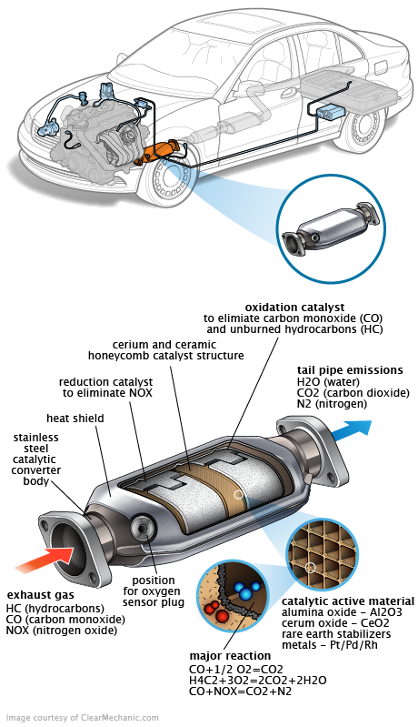 See P0496 repair manual